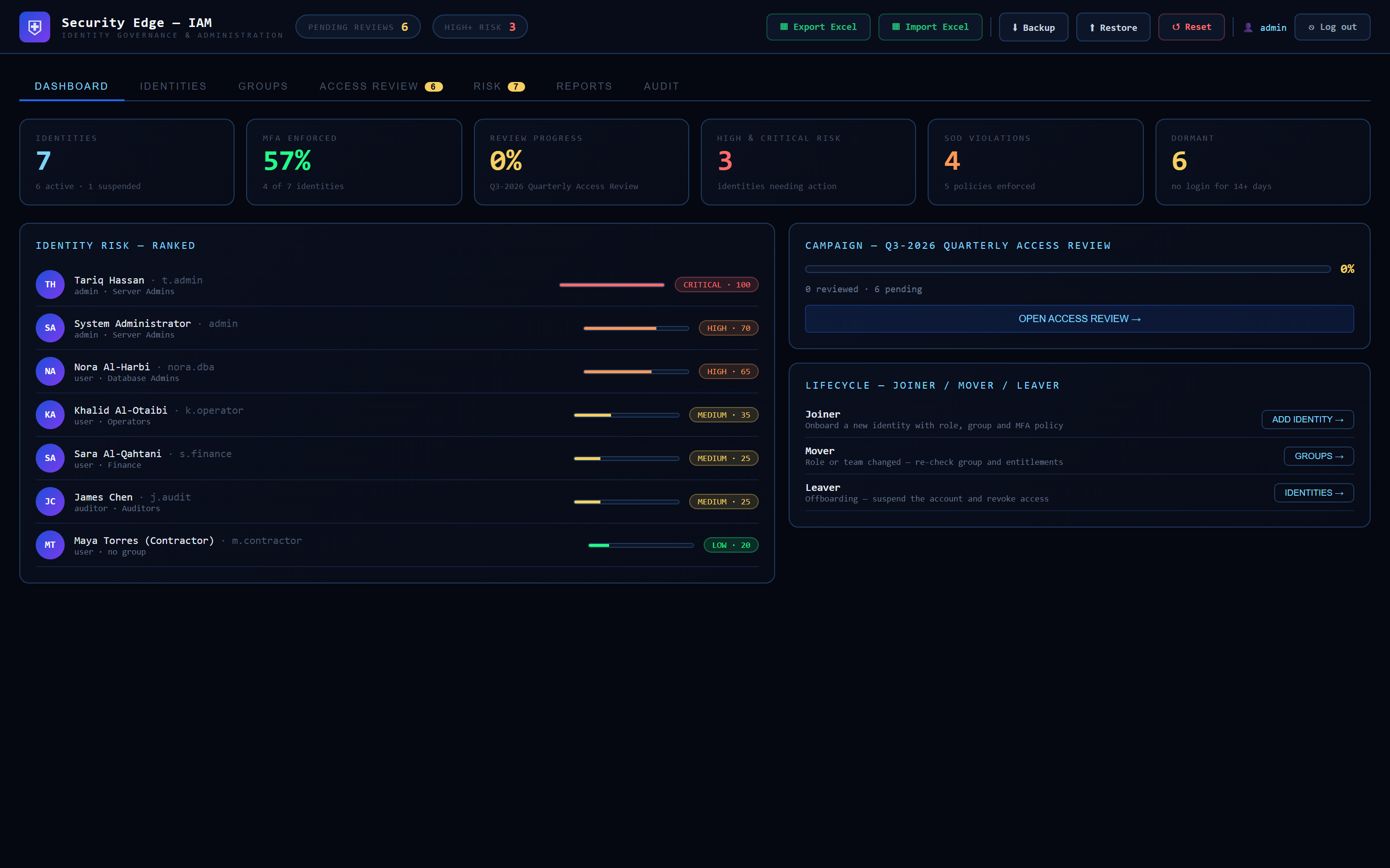 Aegis IAM access review